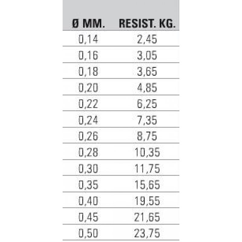 ASARI TITANIUM HIGH TECH LINE 150m - 0.28mm.